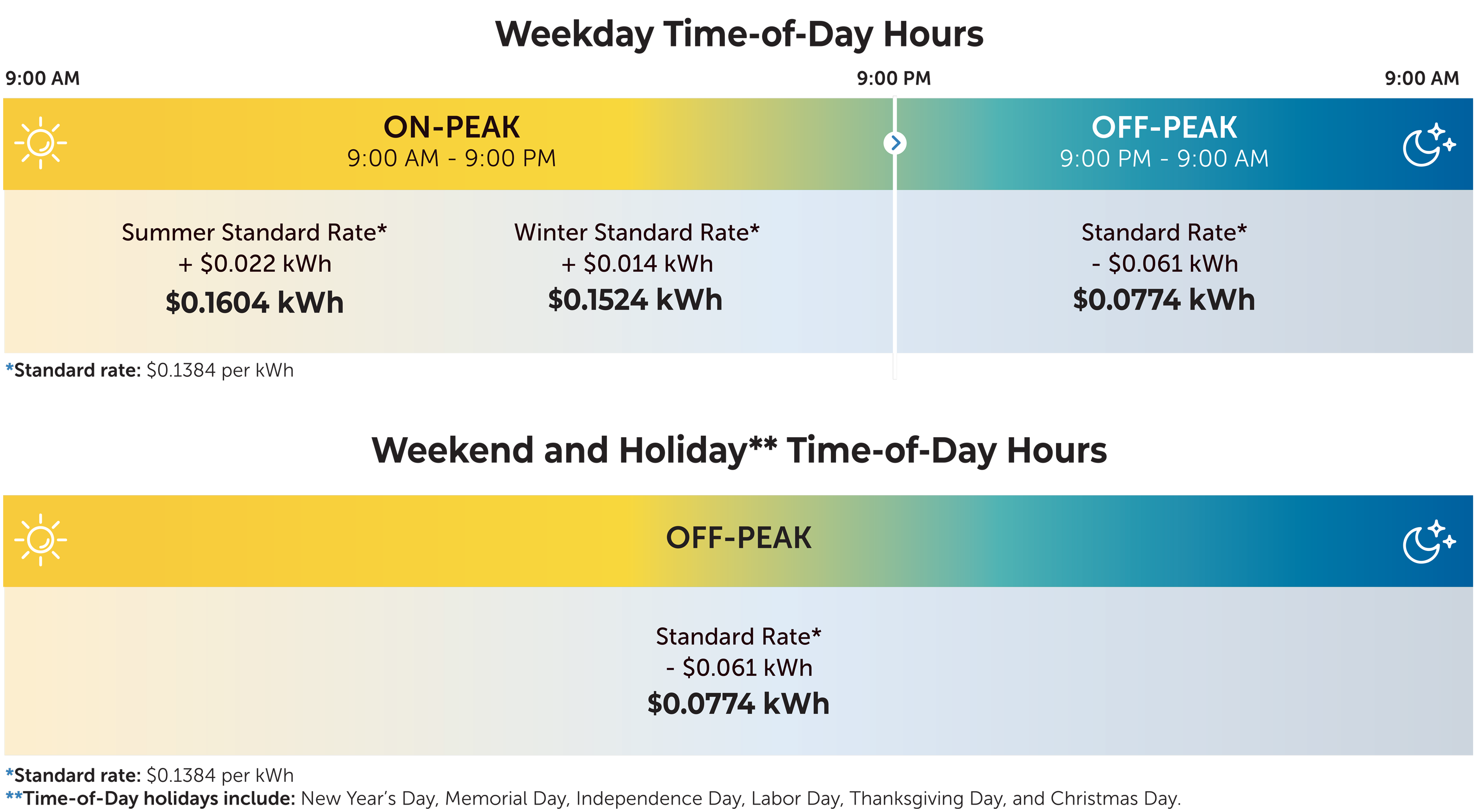 Time-of-Day Hours